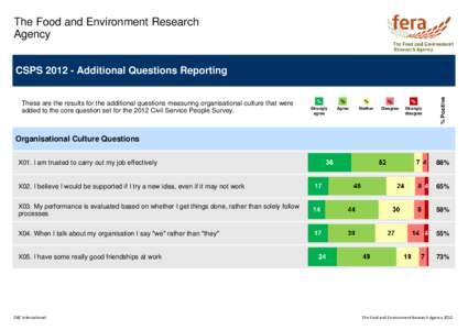 The Food and Environment Research Agency These are the results for the additional questions measuring organisational culture that were added to the core question set for the 2012 Civil Service People Survey.