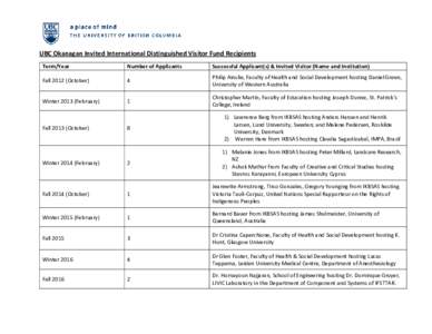 Microsoft Word - Summary of Successful Applicants I.I.D.V.A