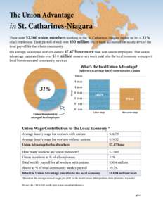 The Union Advantage  in St. Catharines-Niagara There were 52,500 union members working in the St. Catharines-Niagara region in 2011, 31% of all employees. Their payroll of well over $50 million every week accounted for n