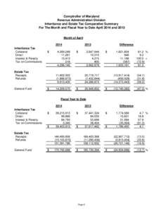 Comptroller of Maryland Revenue Administration Division Inheritance and Estate Tax Comparative Summary For The Month and Fiscal Year to Date April 2014 and 2013 Month of April 2014