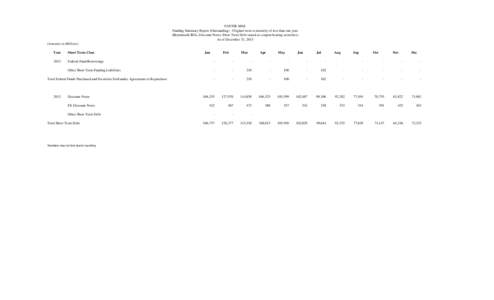 Funding Summary Detail Report as of December 31, 2013