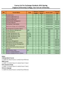 Course List for Exchange Students 2014 Spring Lingnan (University) College, Sun Yat‐sen University NO. 1  Course Name