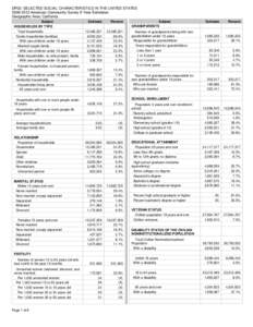 DP02: SELECTED SOCIAL CHARACTERISTICS IN THE UNITED STATES[removed]American Community Survey 5-Year Estimates Geographic Area: California Subject HOUSEHOLDS BY TYPE Total households