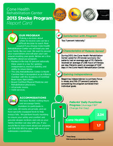 Cone Health  Rehabilitation Center 2013 Stroke Program Report Card