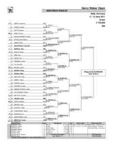 Philipp Kohlschreiber / Gerry Weber Open / Gerry Weber Open – Singles / Tennis