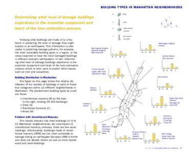 BUILDING TYPES IN MANHATTAN NEIGHBORHOODS  Determining what level of damage buildings experience is the essential component and heart of the loss estimation process.