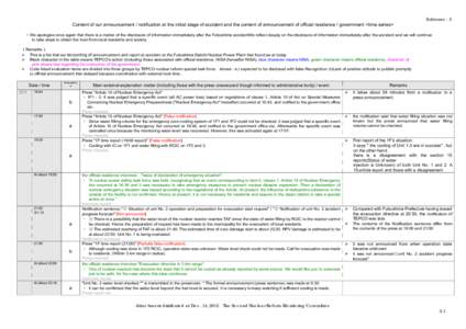 Reference−3  Content of our announcement / notification at the initial stage of accident and the content of announcement of official residence / government <time series> ○We apologize once again that there is a matte