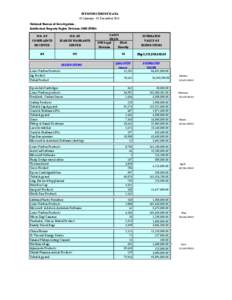 IP ENFORCEMENT DATA 01 January - 01 December 2011 National Bureau of Investigation Intellectual Property Rights Division (NBI-IPRD) NO. OF COMPLAINTS RECEIVED