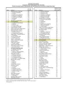 University of Connecticut Compared to Other Public Research Peer Universities Fall 2011 Entering Freshmen Characteristics: SAT 25th Percentile and Top Quarter of High School Class Rank 1