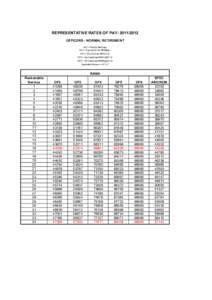 REPRESENTATIVE RATES OF PAY[removed]OFFICERS - NORMAL RETIREMENT OF2 = Flt Lt/Lt RN/Capt OF3 = Sqn Ldr/Lt Cdr RN/Major OF4 = Wg Cdr/Cdr RN/Lt Col OF5 = Gp Capt/Capt RN/Col(OF 5)