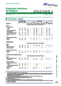 General Statistics Departement  Economic indicators for Belgium N° [removed]  [removed]