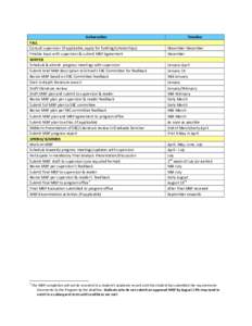 Deliverables  FALL  Consult supervisor (if applicable, apply for funding/scholarships)  Finalize topic with supervisor & submit MRP Agreement  WINTER  Schedule & attend  progress meetings with su