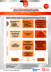 Décembre 2013 RETOUR À DOMICILE APRÈS HOSPITALISATION Suivi en ville après décompensation cardiaque Conduite à tenir en cas de signe(s) d’aggravation