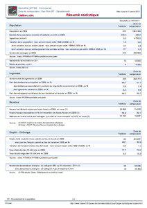 Resume statistique - Goxwiller