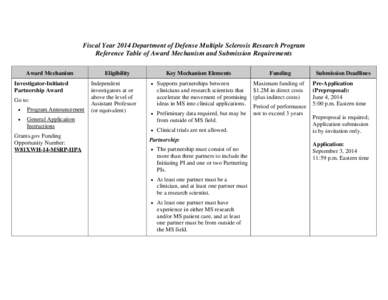 Fiscal Year 2014 Department of Defense Multiple Sclerosis Research Program Reference Table of Award Mechanism and Submission Requirements Award Mechanism Investigator-Initiated Partnership Award Go to: