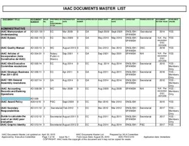 MASTER  LIST of IAAC DOCUMENTS