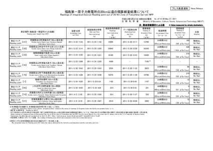 プレス発表資料  News Release 福島第一原子力発電所の20km以遠の積算線量結果について Readings of integrated Dose at Reading point out of 20 Km Zone of Fukushima Dai-ichi NPP