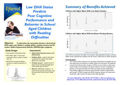 MontgomeryOmega 3 and Cognitive Performance and Behavior in Normal Children