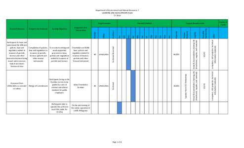 Department of Environment and Natural Resources 7 LEARNING AND DEVELOPMENT PLAN CY 2018 Participants able to operate the system to