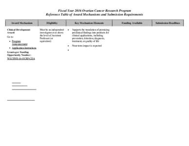 Reference Table of Award Mechanisms