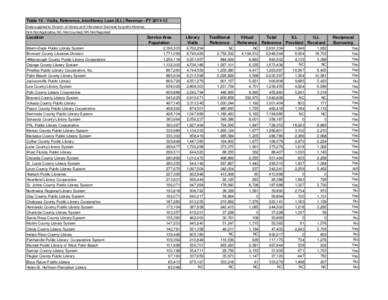 Table 10 - Visits, Reference, Interlibrary Loan (ILL) Revenue - FY[removed]Data supplied to Division of Library and Information Services by public libraries. N/A-Not Applicable, NC-Not Counted, NR-Not Reported Location M