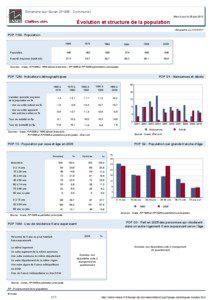 Dossier local - Commune - Simandre-sur-Suran