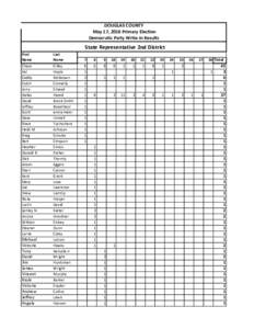 DOUGLAS COUNTY May 17, 2016 Primary Election Democratic Party Write-In Results State Representative 2nd District First