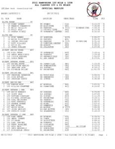 2012 HAMPSHIRE 100 MILE & 100K ALL CLASSES 100 & 64 MILES LOC: Oak Park Greenfield NH