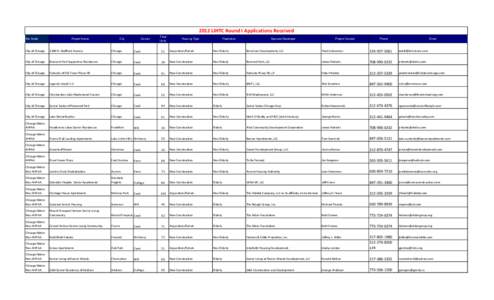 2012 LIHTC Round I Applications Received Set Aside Project Name  City