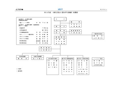 ＷＪＣ２０１４  ２０１４年度　一般社団法人 輪島青年会議所　組織図 総