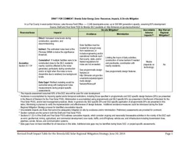 DRAFT FOR COMMENT: Brenda Solar Energy Zone: Resources, Impacts, & On-site Mitigation In La Paz County in west-central Arizona, Lake Havasu Field Office ––– 3,348 developable acres; up to 536 MW generation capacity