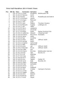 Tiree Half Marathon 2014 Finish Times Pos 1