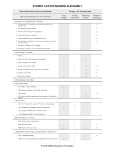 ENERGY LAB STANDARDS ALIGNMENT Next Generation Science Standards The Three Dimensions of the Framework Energy Lab Components Using