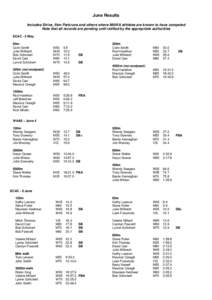 June Results Includes Strive, 5km Parkruns and others where MAWA athletes are known to have competed Note that all records are pending until ratified by the appropriate authorities ECAC - 2 May 60m Colin Smith