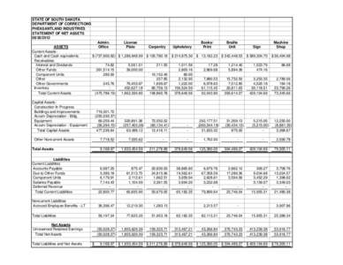 STATE OF SOUTH DAKOTA DEPARTMENT OF CORRECTIONS PHEASANTLAND INDUSTRIES STATEMENT OF NET ASSETS[removed]ASSETS