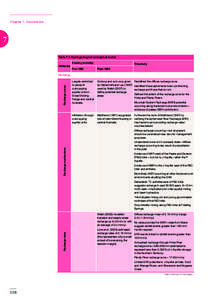 Chapter 7: Conclusions  7 Table 7.1: Hydrogeological conceptual model Existing model(s) Attributes