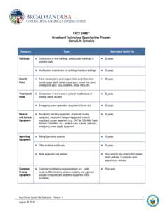 Microsoft Word - Fact_Sheet_Useful_Life_Schedule_082510_v1.docx