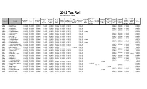 2012 Tax Roll Monroe County, Florida TAXAUTH  100A