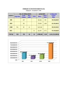 SUMMARY OF IP ENFORCEMENT DATA January 01 - December 31, 2006 NO. OF OPERATIONS AGENCY  Inspection