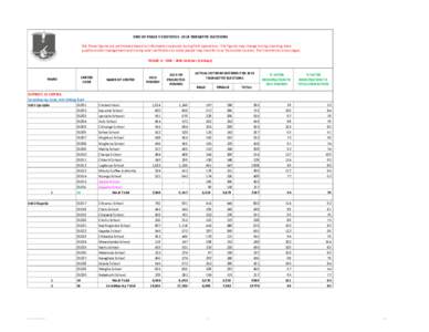 END OF PHASE 5 STATISTICSTRIPARTITE ELECTIONS NB: These figures are preliminary based on information captured during field operations. The figures may change during scanning, data quality control management and d