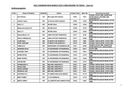 SSLC CWSN 2015 2nd LIST[removed]