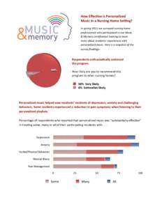 How	
  Eﬀec=ve	
  is	
  Personalized	
   Music	
  in	
  a	
  Nursing	
  Home	
  SeEng? In	
  spring	
  2012,	
  we	
  surveyed	
  nursing	
  home	
   professionals	
  who	
  par9cipated	
  in	
  our