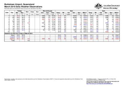 Burketown Airport, Queensland March 2015 Daily Weather Observations Most observations from Burketown Airport, but some from Burketown Post Office. Date