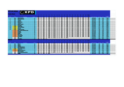 XPD 4th Edition Premier Mixed 2 2