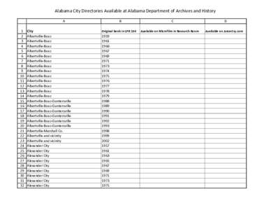 Alabama City Directories Available at Alabama Department of Archives and History A[removed]