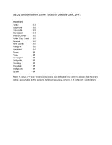 DEOS Snow Network Storm Totals for October 29th, 2011:    Delaware  Talley 0.4  Claymont
