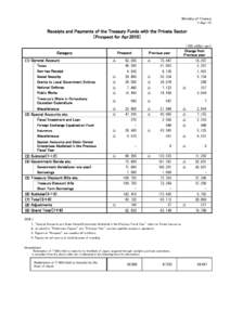 Ministry of Finance 1-Apr-15 Receipts and Payments of the Treasury Funds with the Private Sector （Prospect for Apr.2015）