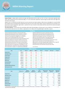 MENA Morning Report Wednesday, May 06, 2015 Overview Regional Markets: Leading markets yesterday were Egypt, Abu Dhabi, Qatar and Oman which rose 204, 78, 70 and 15 basis points respectively while Dubai, Saudi and Bahrai
