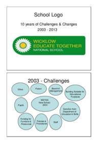 School Logo 10 years of Challenges & Changes[removed] - Challenges Ethos