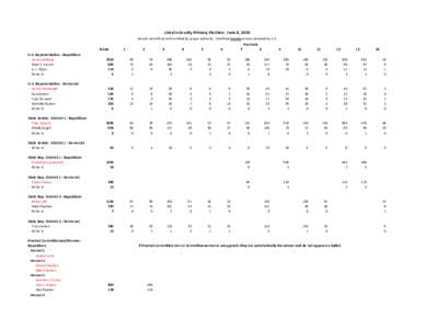 Lincoln County Primary Election: June 8, 2010 Results not official until certified by proper authority. Unofficial County winners denoted by red. Precincts Totals